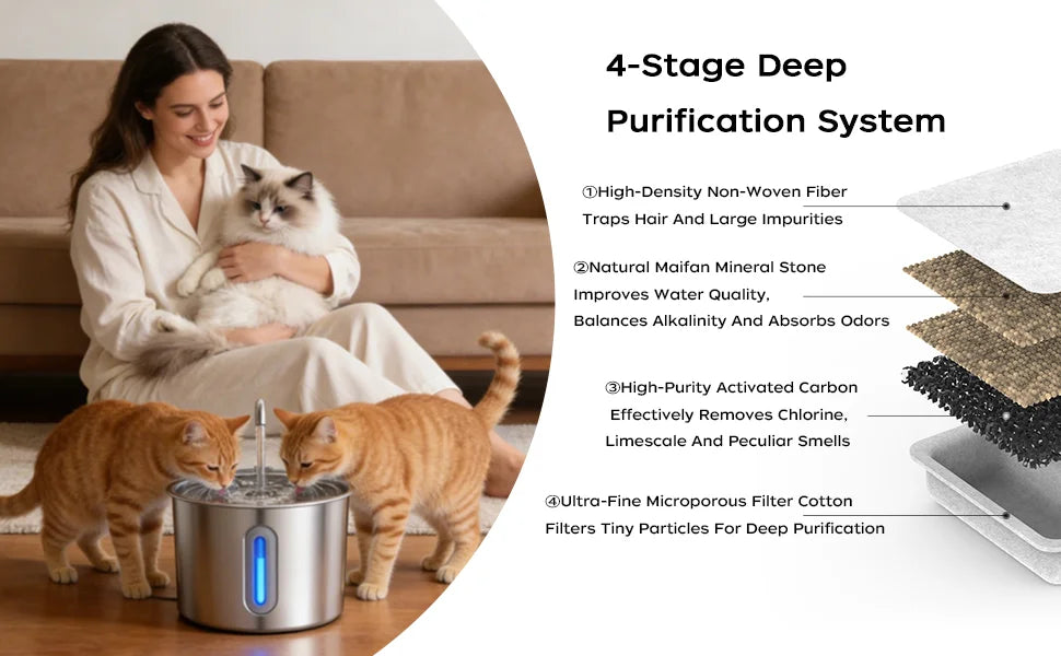 Cat Water Fountain Stainless Steel: 74oz/2.2L Cat Fountain for Drinking Pet Water Fountain for Cats Inside - Quiet Cats Water Bowl Dispenser - Kitty Drinking Fountains - for Pets& Small Animals